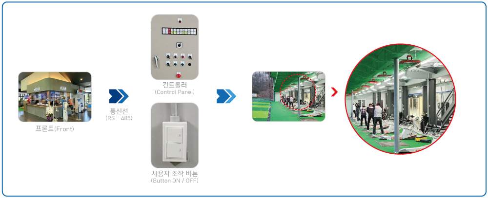 냉난방 관리 과정